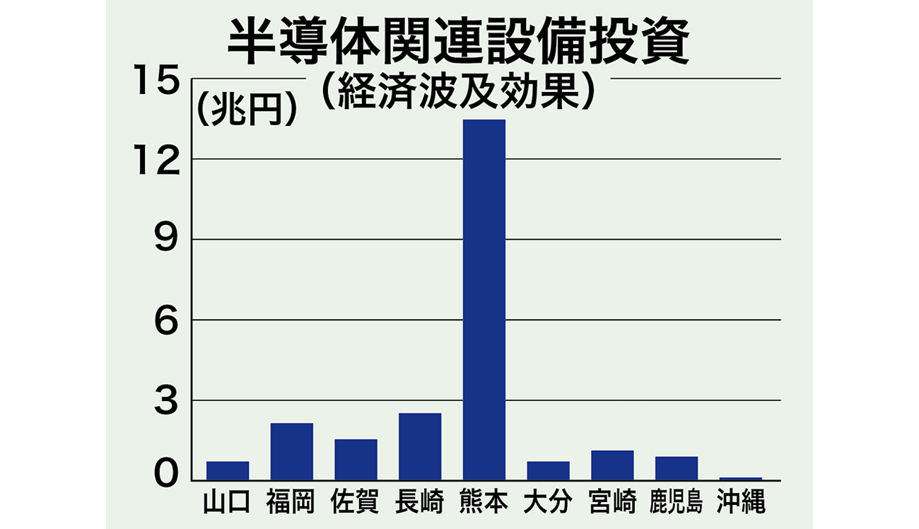 経済効果は10年で「23兆円」 | 財九NEWS | 財界九州ONLINE | 財界九州社